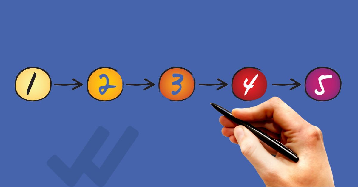 L’audit interno UNI EN ISO 9001:2015 in cinque passaggi